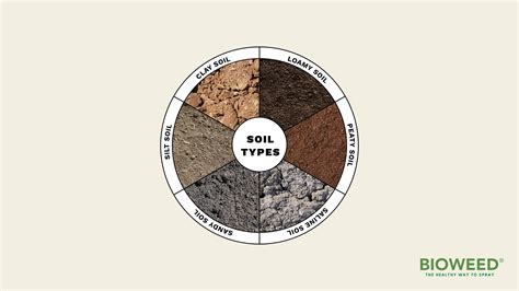 what are the three generic types of soil